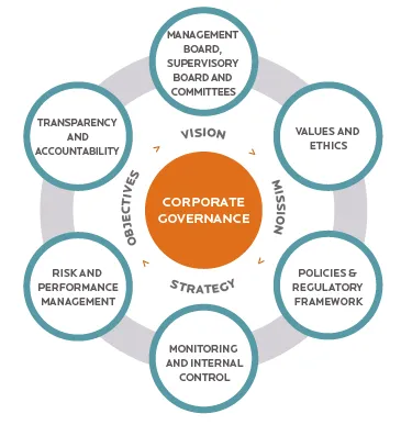 When the Chain of Command Becomes a Chain of Failure: Rethinking Compliance Governance Structures